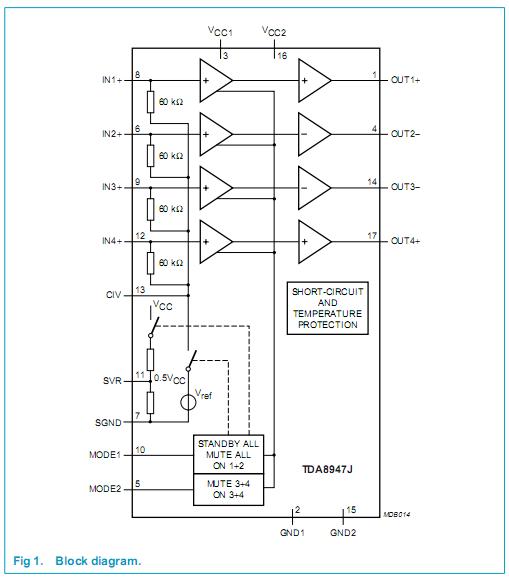 TDA8947J block diagram