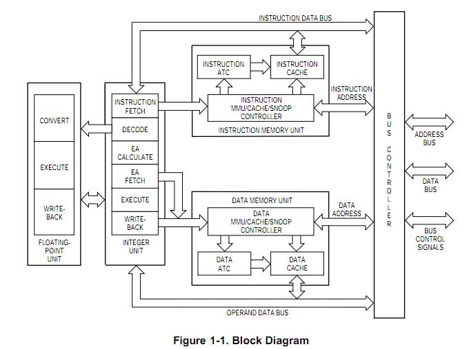 MC68040RC33 block diagram