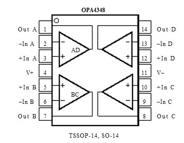 OPA2348AIDCNR dimensions