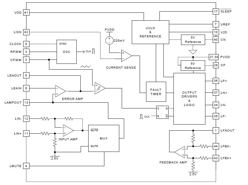 LX1722CDB block diagram