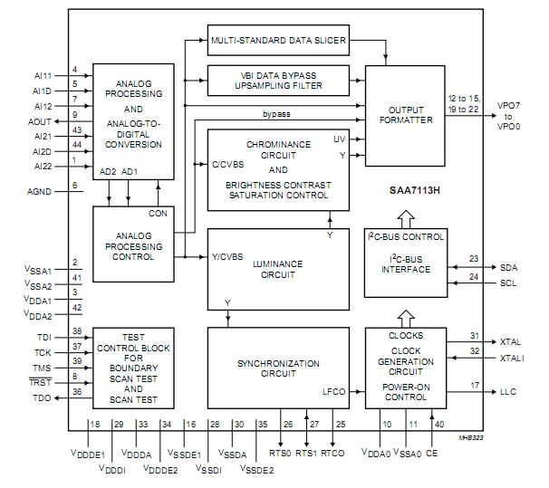S1D13305F00B1 diagram