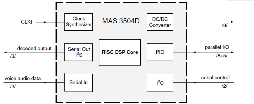 MAS3587F-B2 block diagram