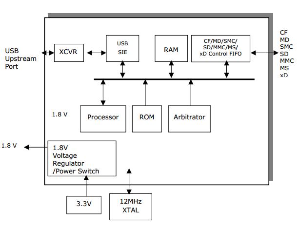 AU6370 block diagram