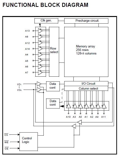 K6T4008V1C-VB70 functional block diagram