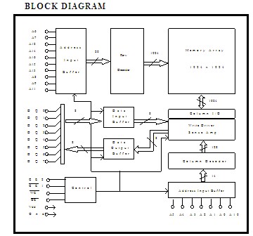 BS62LV1027SIP55 BLOCK DIAGRAM