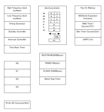 TMP86FH09ANG block diagram