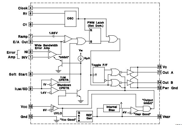 UC3825DW block diagram