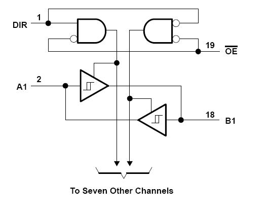 SN74LS245DWR block diagram