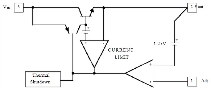AP1084DG-13 block diagram
