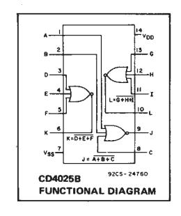 CD4025BE block diagram