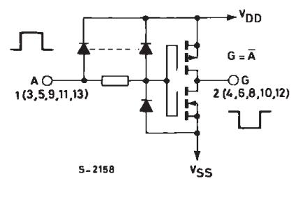 HCF4069UBE block diagram