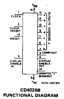 CD4026BE block diagram