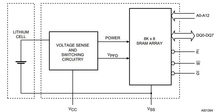 M48Z08-100PC1 block diagram