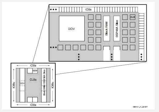 XC3SD1800A-4CSG484C block diagram