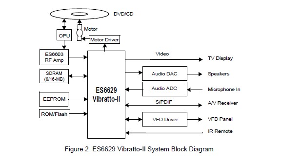 ES6629F block diagram