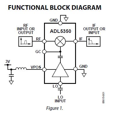 ADL5350ACPZ-WP block diagram