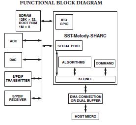 ADSST-MEL322 block diagram