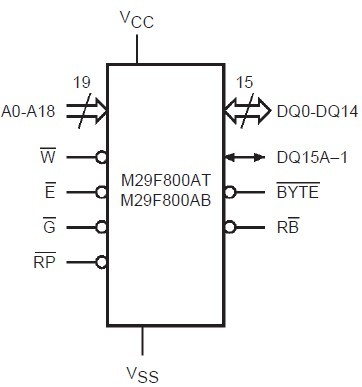 M29F800AB-70N6 block diagram