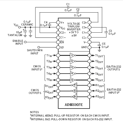 ADM3307EACP block diagram