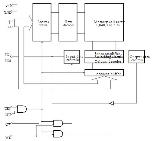 D431000AGW-70LL block diagram