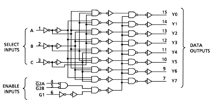 74HC238AP block diagram