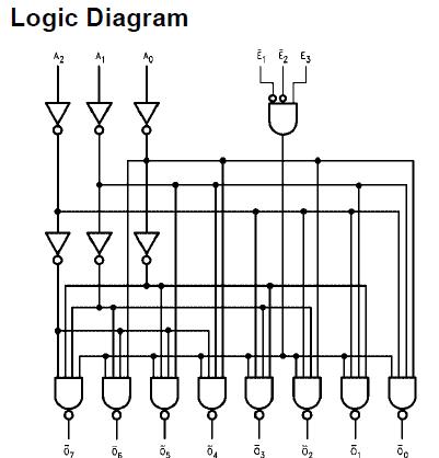74AC138SCX block diagram