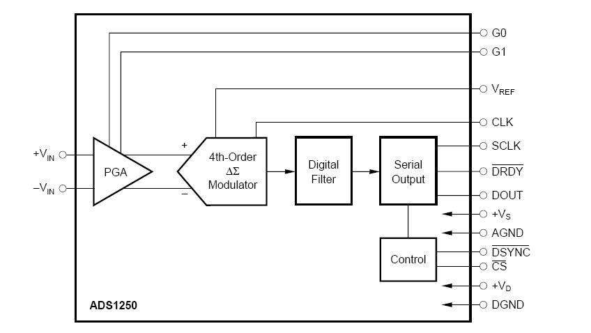 ADS1250U block diagram