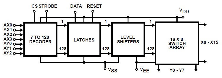 CD22M3494MQZ96 blcok diagram