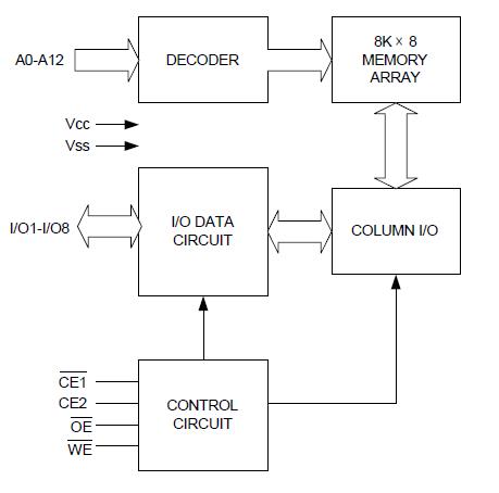 UT6264CSC-70LL block diagram