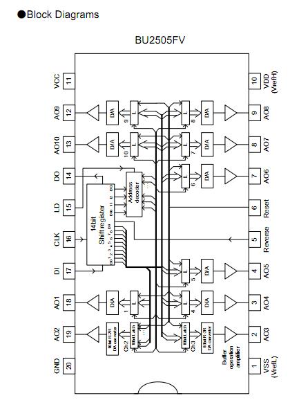BU2505FV-E2 block diagram
