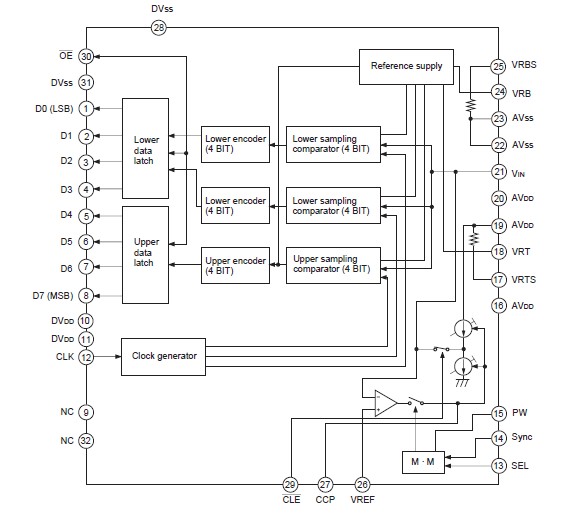 CXD1176Q circuit diagram