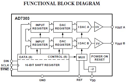 AD7303BRMZ-REEL7 circuit diagram