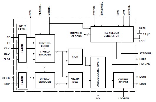HDMP-1024G block diagram