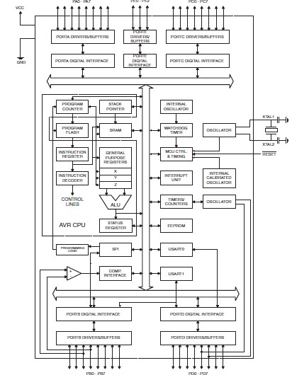 ATMEGA162-16PU block diagram