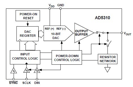 AD5310BRTZ-REEL7 block diagram
