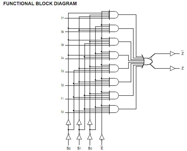 IDT74FCT151CTQ block diagram