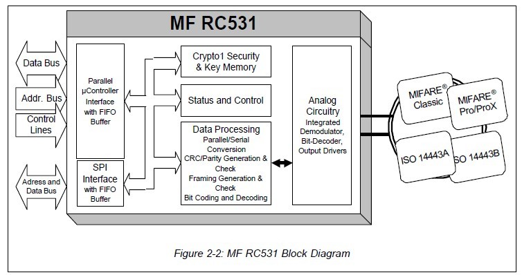 MFRC531 block diagram