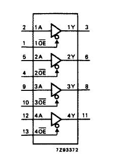 74HCT125PW block diagram