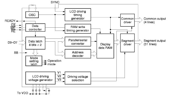 HD61602R block diagram