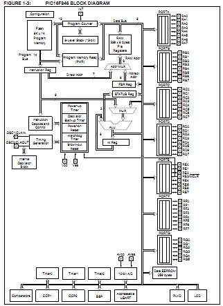 PIC16F946-IPT block diagram
