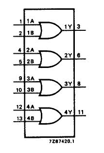 74HC32PW block diagram