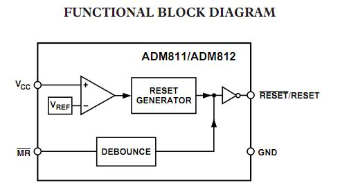 ADM811RARTZ-REEL7 block diagram