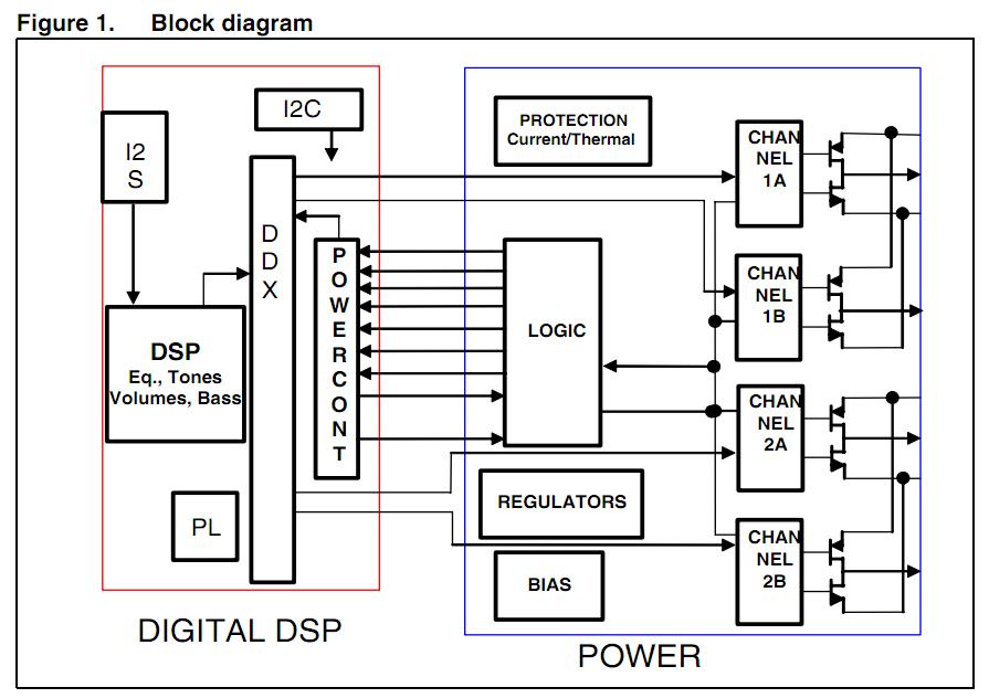 STA335BW13TR block diagram