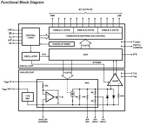HI1-774T-883 block diagram
