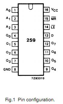 74HC259D block diagram