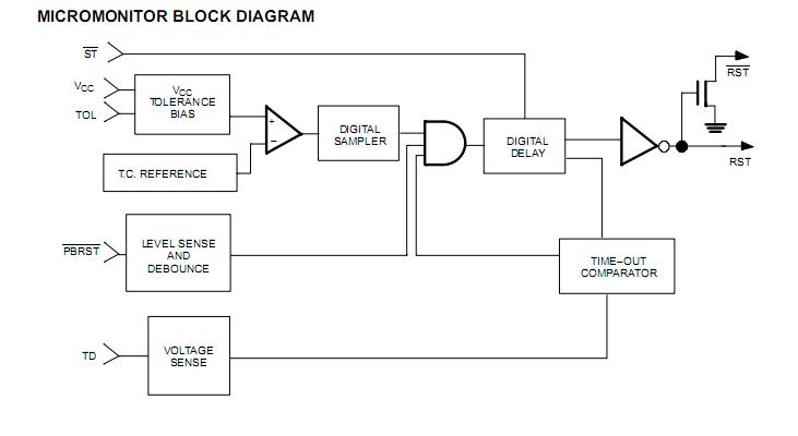 DS1232S block diagram