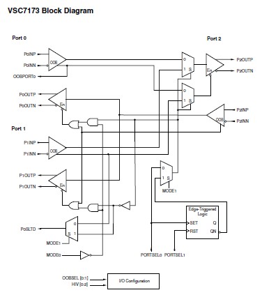VSC7173XYI circuit diagram