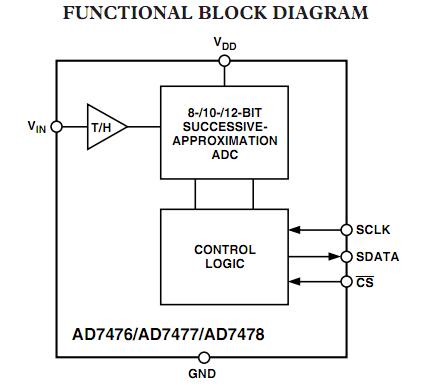 AD7478ARTZ-REEL7 block diagram