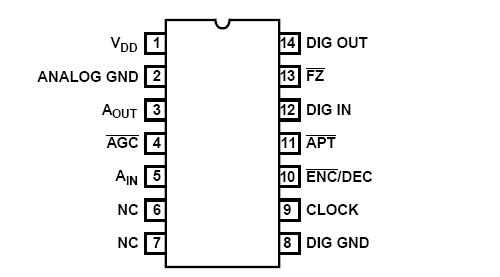 HC-55516 Pin Configuration