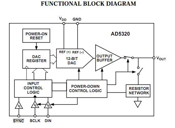 AD5320BRTZ-REEL7 block diagram